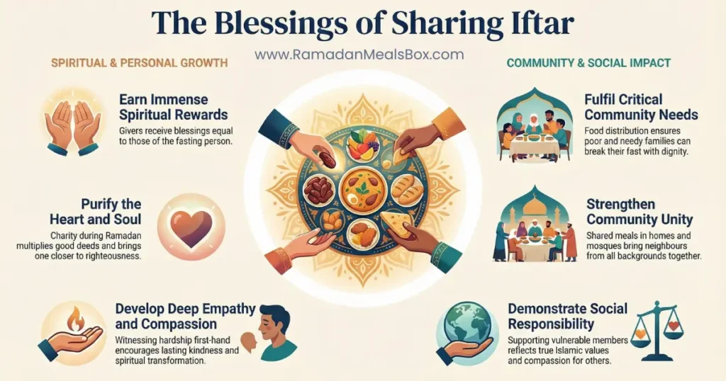 Importance of Iftar Distribution in Ramadan